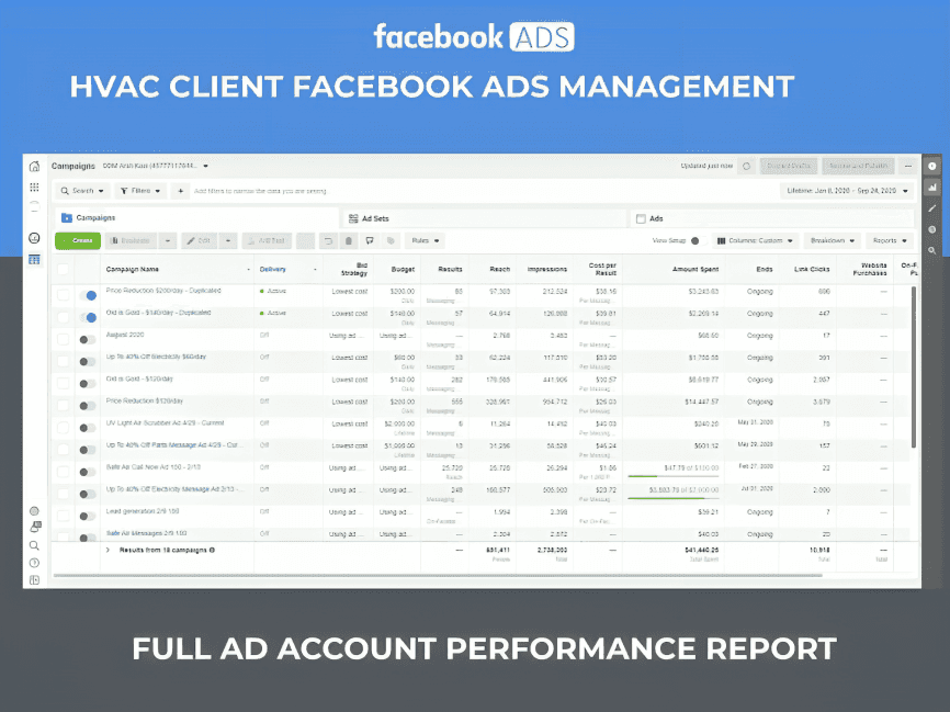 HVAC repair and maintenance Facebook ad optimization