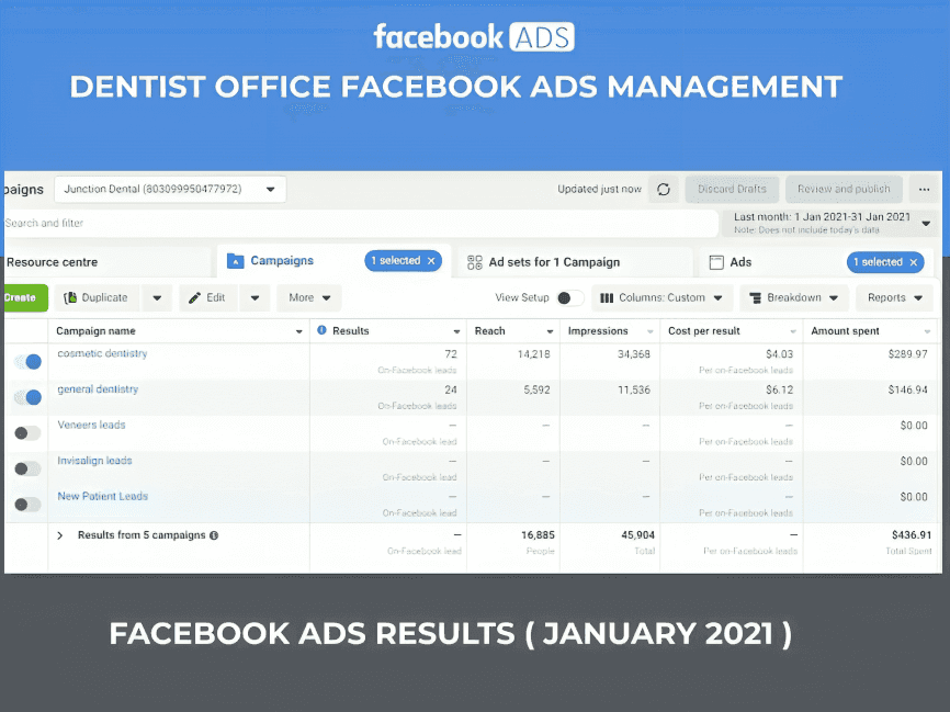 Dentist office Facebook ads dashboard 2