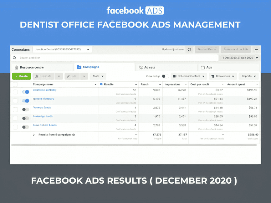 Dental clinic marketing results 3