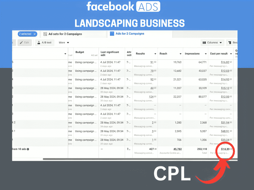 Landscaping marketing management Facebook campaign