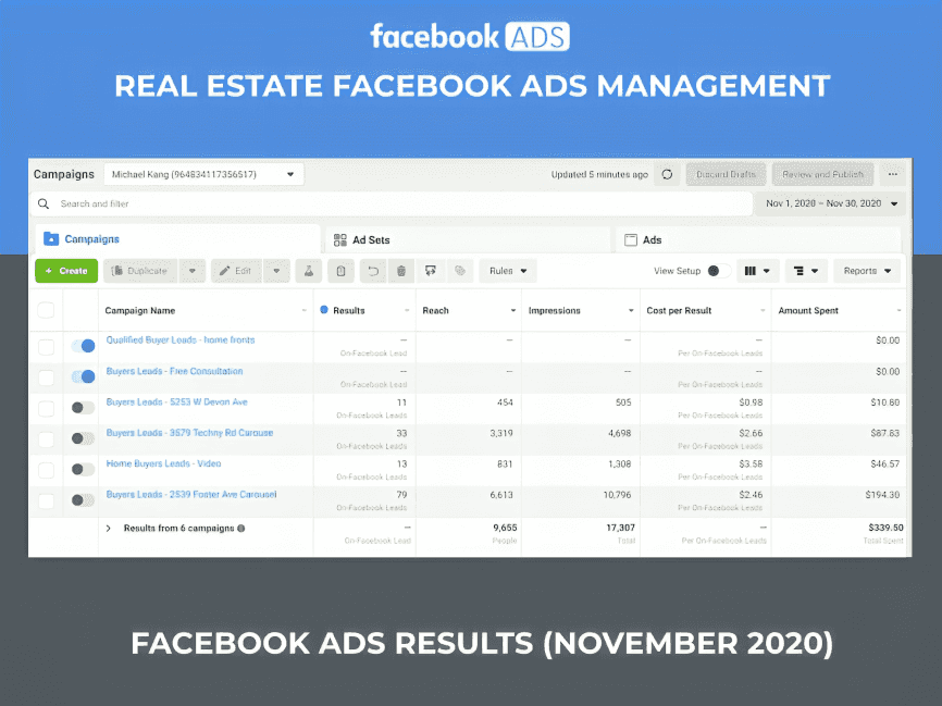 Optimized real estate Facebook ads for property marketing