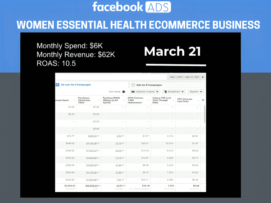 Women essential health ecommerce Facebook ads campaign management