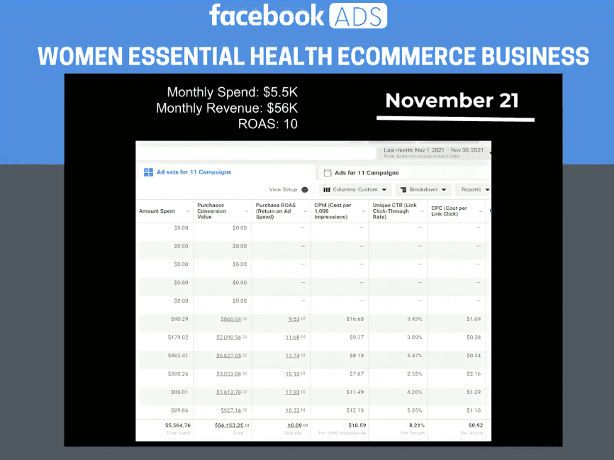 High-converting Facebook ads for women essential health ecommerce