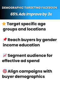 Demographic targeting for contractors in New York