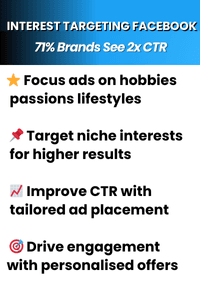 Interest targeting for contractors in Toronto