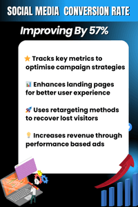 Conversion rate optimization for contractors in Chicago