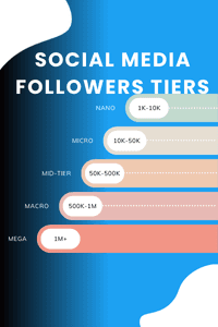 Contractor social media followers growth