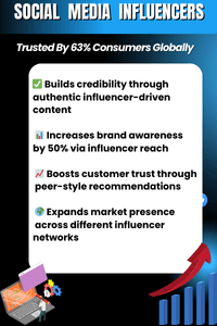 Influencer marketing for contractors in New York