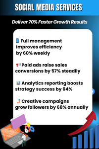 Comprehensive social media services for contractors