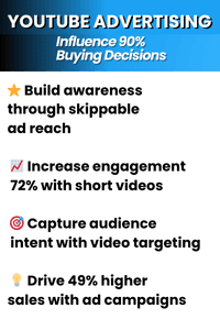 YouTube advertising for contractors in Toronto