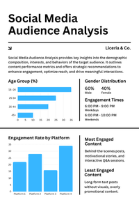 Competitor social media analysis for startups in London