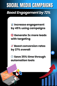 Cross-platform management for SaaS brands in Chicago