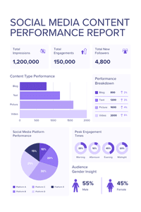 Content performance reporting for agencies in London