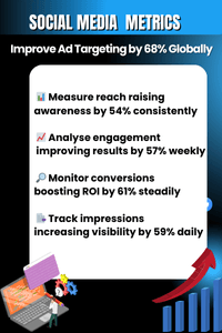 KPI tracking for e-commerce brands in Chicago
