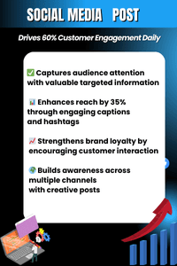 Optimized social media posts for restaurants in London