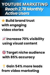 YouTube channel management for contractors in Toronto